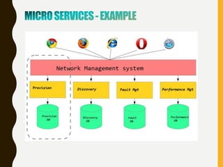 Micro services Architecture | PPT