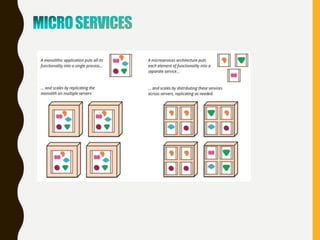 Micro services Architecture | PPT