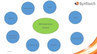 mei ’18 11
Agility
Safety
Release Speed
ScalabilityExperimenting
Flexibility
Replaceability
Microservices
Drivers
Decentralized
Governance
 
