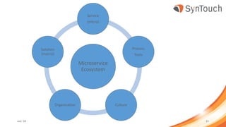 mei ’18 21
Microservice
Ecosystem
Service
(micro)
Process
Tools
CultureOrganisation
Solution
(macro)
 