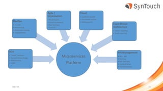 Microservices
Platform
SOA
• “Small” services
• Domain Drive Design
• Webservices
• CQRS
DevOps
• CI / CD
• Monitoring
• Automatic testing
• Deployments
Agile /
Organisation
• Small teams
• Small increments
• Fast delivery
• Culture
Cloud
• Containerization
• Horizontal scaling
• Deployments
Event Driven
Architecture
• Loose coupling
• Event sourcing
API Management
• REST API
• Routing
• API Gateway
• Orchestration
• Transformation
mei ’18 22
 