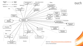 mei ’18 25
Source: http://microservices.io/patterns
Chris Richardson
 