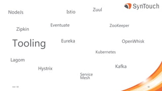 Tooling
mei ’18 36
Hystrix
Eventuate
Kubernetes
ZooKeeper
NodeJs
Service
Mesh
Eureka
Istio
Kafka
Lagom
OpenWhisk
Zipkin
Zuul
 