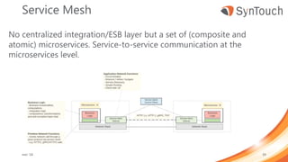 Service Mesh
mei ’18 39
No centralized integration/ESB layer but a set of (composite and
atomic) microservices. Service-to-service communication at the
microservices level.
 
