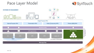 Pace Layer Model
mei ’18 44
 