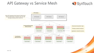 API Gateway vs Service Mesh
mei ’18 65
 