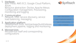 1. Hardware
Bare metal, AWS EC2, Google Cloud Platform,
Azure.
Resource abstraction: Docker, Apache Mesos
Configuration management, Provisioning,
monitoring and logging
2. Communication
Network, DNS, service discovery, service
load balancing, messaging
3. Application platform
Development tools, test/package/build/release,
deployment pipeline, logging and monitoring
4. Microservices
Microservice itself and corresponding
configurations
mei ’18 67
Layer 4: Microservices
Layer 3: Application platform
Layer 2: Communication
Layer 1: Hardware
 