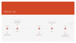 About me
Graduation
2006
Founded
AdDynamics
2007
Freedom!
2013
CTO Autheos
2015
Founded
SocialStreams
2018
You are here
 