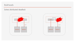 Bulkheads
Solves distributed deadlock
Pool
Service A
Service B Service C
Pool
Service A
Service B Service C
Pool
slow!
crash
slow!
crash
 