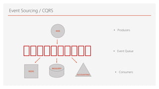 Event Sourcing / CQRS
REDIS
BIGQUERY
ACCOUNTING
WEB • Producers
• Event Queue
• Consumers
 