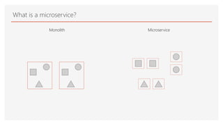 What is a microservice?
Monolith Microservice
 