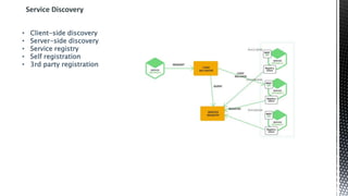 Service Discovery
• Client-side discovery
• Server-side discovery
• Service registry
• Self registration
• 3rd party registration
 