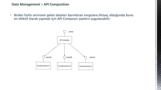 Data Management – API Composition
• Birden farklı servisten gelen dataları barındıran sorgulara ihtiyaç olduğunda bunu
en efektif olarak yapmak için API Composer pattern uygulanabilir.
 