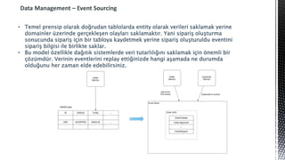 Data Management – Event Sourcing
• Temel prensip olarak doğrudan tablolarda entity olarak verileri saklamak yerine
domainler üzerinde gerçekleşen olayları saklamaktır. Yani sipariş oluşturma
sonucunda sipariş için bir tabloya kaydetmek yerine sipariş oluşturuldu eventini
sipariş bilgisi ile birlikte saklar.
• Bu model özellikle dağıtık sistemlerde veri tutarlılığını saklamak için önemli bir
çözümdür. Verinin eventlerini replay ettiğinizde hangi aşamada ne durumda
olduğunu her zaman elde edebilirsiniz.
 