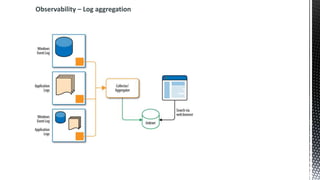 Observability – Log aggregation
 