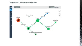 Observability – Distributed tracking
 