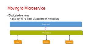 Moving to Microservice
• Distributed services
• Best way for FE to call MS is putting an API gateway
Front end
user Order Product
API Gateway
 