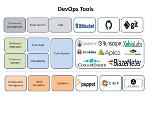 Monolithic to Microservices Architecture | PDF