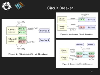 Circuit Breaker
10
 