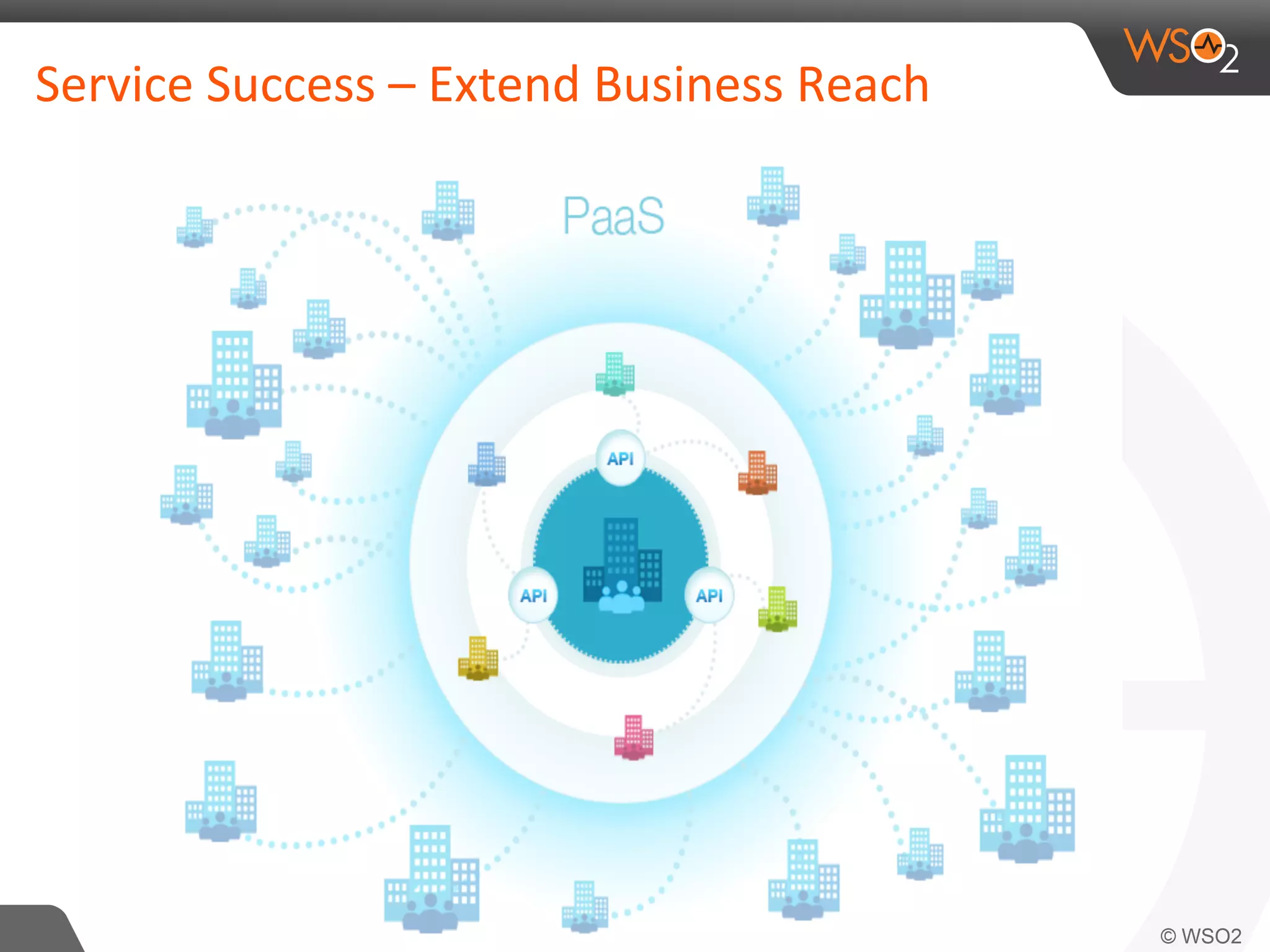 Service 
Success 
– 
Extend 
Business 
Reach 
 