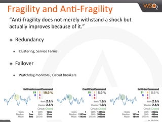 Fragility 
and 
An9-­‐Fragility 
“An9-­‐fragility 
does 
not 
merely 
withstand 
a 
shock 
but 
actually 
improves 
because 
of 
it.” 
๏ Redundancy 
๏ Clustering, 
Service 
Farms 
๏ Failover 
๏ Watchdog 
monitors 
, 
Circuit 
breakers 
25 
 
