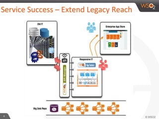 Service 
Success 
– 
Extend 
Legacy 
Reach 
4 
 
