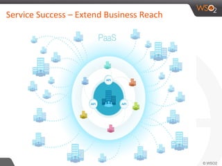 Service 
Success 
– 
Extend 
Business 
Reach 
 
