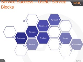 Service Success – Useful Service
Blocks
6
 