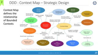 DDD : Context Map – Strategic Design
10August2018
29
Source: Domain-Driven Design Reference by Eric Evans
2
(C) COPYRIGHT METAMAGIC GLOBAL INC., NEW JERSEY, USA
Context Map
defines the
relationship
of Bounded
Contexts
 