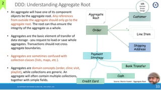 DDD: Understanding Aggregate Root
33
Order
Customer
Shipping
Address
Aggregate
Root
Line Item
Line Item
Line Item
*
Payment
Strategy
Credit Card
Cash
Bank Transfer
Source: Martin Fowler : Aggregate Root
• An aggregate will have one of its component
objects be the aggregate root. Any references
from outside the aggregate should only go to the
aggregate root. The root can thus ensure the
integrity of the aggregate as a whole.
• Aggregates are the basic element of transfer of
data storage - you request to load or save whole
aggregates. Transactions should not cross
aggregate boundaries.
• Aggregates are sometimes confused with
collection classes (lists, maps, etc.).
• Aggregates are domain concepts (order, clinic visit,
playlist), while collections are generic. An
aggregate will often contain multiple collections,
together with simple fields.
125
Domain
Driven
Design
2
(C) COPYRIGHT METAMAGIC GLOBAL INC., NEW JERSEY, USA
 