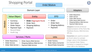 Shopping Portal
8/10/2018 (C) COPYRIGHT METAMAGIC GLOBAL INC., NEW JERSEY, USA 34
Order ModuleModels
Value Object
• Currency
• Item Value
• Order Status
• Payment Type
• Record State
• Audit Log
Entity
• Order (Aggregate Root)
• Order Item
• Shipping Address
• Payment
DTO
• Order
• Order Item
• Shipping Address
• Payment
Domain Layer Adapters
• Order Repository
• Order Service
• Order Web Service
• Order Query Web Service
• Shipping Address Web Service
• Payment Web Service
Adapters Consists of Actual
Implementation of the Ports like
Database Access, Web Services
API etc.
Converters are used to convert
an Enum value to a proper
Integer value in the Database.
For Example Order Status
Complete is mapped to integer
value 100 in the database.
Services / Ports
• Order Repository
• Order Service
• Order Web Service
Utils
• Order Factory
• Order Status Converter
• Record State Converter
• Order Query Web Service
• Shipping Address Web Service
• Payment Web Service
 