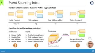 Event Sourcing Intro
8/10/2018 39
Standard CRUD Operations – Customer Profile – Aggregate Root
Profile Created Title Updated New Address added
Derived
Notes Removed
Time T1 T2 T4T3
Event Sourcing and Derived Aggregate Root
Commands
1. Create Profile
2. Update Title
3. Add Address
4. Delete Notes
2
Events
1. Profile Created Event
2. Title Updated Event
3. Address Added Event
4. Notes Deleted Event
3
Current State of the
Customer Profile
4
Event store
Single Source of Truth
Greg
Young
2
 