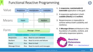 Functional Reactive Programming
8/10/2018 44
ResilientElastic
Message – Driven
1. A responsive, maintainable &
Extensible application is the goal.
2. A responsive application is both
scalable (Elastic) and resilient.
3. Responsiveness is impossible to
achieve without both scalability and
resilience.
4. A Message-Driven architecture is the
foundation of scalable, resilient, and
ultimately responsive systems.
Value
Means
Form
Principles What it means?
Responsive thus React to users demand
Resilient thus React to errors and failures
Elastic thus React to load
Message-Driven thus React to events and messages
Source: http://reactivex.io/
Responsive Maintainable Extensible
(C) COPYRIGHT METAMAGIC GLOBAL INC., NEW JERSEY, USA
2
 