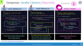 Comparison : Iterable / Streams / Observable
10 August 2018 49
1Building Block
First Class Visitor (Consumer)
Serial Operations
Parallel Streams (10x Speed)
Still On Next, On Complete and
On Error are Serial Operations
Completely Asynchronous
Operations
Java 8 – Blocking CallJava 6 – Blocking Call Rx Java - Freedom
2
(C) COPYRIGHT METAMAGIC GLOBAL INC., NEW JERSEY, USA
Source Code: https://github.com/meta-magic/rxjava
 