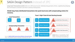 SAGA Design Pattern instead of 2PC
8/10/2018 57
Long Lived Transactions (LLTs) hold on to DB resources for relatively long periods of time, significantly delaying
the termination of shorter and more common transactions.
Source: SAGAS (1987) Hector Garcia Molina / Kenneth Salem,
Dept. of Computer Science, Princeton University, NJ, USA
T1 T2 Tn
Local Transactions
C1 C2 Cn-1
Compensating Transaction
Divide long–lived, distributed transactions into quick local ones with compensating actions for
recovery.
Travel : Flight Ticket & Hotel Booking Example
BASE (Basic Availability, Soft
State, Eventual Consistency)
Room ReservedT1
Room PaymentT2
Seat ReservedT3
Ticket PaymentT4
Cancelled Room Reservation
C1
Cancelled Room Payment
C2
Cancelled Ticket Reservation
C3
3
 