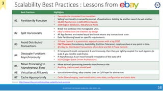 Scalability Best Practices : Lessons from
Best Practices Highlights
#1 Partition By Function
• Decouple the Unrelated Functionalities.
• Selling functionality is served by one set of applications, bidding by another, search by yet another.
• 16,000 App Servers in 220 different pools
• 1000 logical databases, 400 physical hosts
#2 Split Horizontally
• Break the workload into manageable units.
• eBay’s interactions are stateless by design
• All App Servers are treated equal and none retains any transactional state
• Data Partitioning based on specific requirements
#3
Avoid Distributed
Transactions
• 2 Phase Commit is a pessimistic approach comes with a big COST
• CAP Theorem (Consistency, Availability, Partition Tolerance). Apply any two at any point in time.
• @ eBay No Distributed Transactions of any kind and NO 2 Phase Commit.
#4
Decouple Functions
Asynchronously
• If Component A calls component B synchronously, then they are tightly coupled. For such systems to
scale A you need to scale B also.
• If Asynchronous A can move forward irrespective of the state of B
• SEDA (Staged Event Driven Architecture)
#5
Move Processing to
Asynchronous Flow
• Move as much processing towards Asynchronous side
• Anything that can wait should wait
#6 Virtualize at All Levels • Virtualize everything. eBay created their on O/R layer for abstraction
#7 Cache Appropriately • Cache Slow changing, read-mostly data, meta data, configuration and static data.
10August2018
58
Source: http://www.infoq.com/articles/ebay-scalability-best-practices
3
(C) COPYRIGHT METAMAGIC GLOBAL INC., NEW JERSEY, USA
 