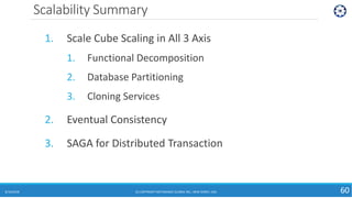 Scalability Summary
8/10/2018 60
1. Scale Cube Scaling in All 3 Axis
1. Functional Decomposition
2. Database Partitioning
3. Cloning Services
2. Eventual Consistency
3. SAGA for Distributed Transaction
(C) COPYRIGHT METAMAGIC GLOBAL INC., NEW JERSEY, USA
 