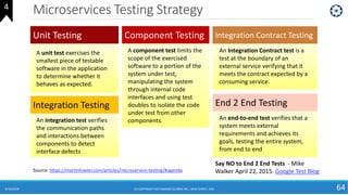 Microservices Testing Strategy
8/10/2018 (C) COPYRIGHT METAMAGIC GLOBAL INC., NEW JERSEY, USA 64
Unit Testing
A unit test exercises the
smallest piece of testable
software in the application
to determine whether it
behaves as expected.
Source: https://martinfowler.com/articles/microservice-testing/#agenda
Component Testing
A component test limits the
scope of the exercised
software to a portion of the
system under test,
manipulating the system
through internal code
interfaces and using test
doubles to isolate the code
under test from other
components.
Integration Testing
An integration test verifies
the communication paths
and interactions between
components to detect
interface defects
Integration Contract Testing
An Integration Contract test is a
test at the boundary of an
external service verifying that it
meets the contract expected by a
consuming service.
End 2 End Testing
An end-to-end test verifies that a
system meets external
requirements and achieves its
goals, testing the entire system,
from end to end
4
Say NO to End 2 End Tests - Mike
Walker April 22, 2015. Google Test Blog
 