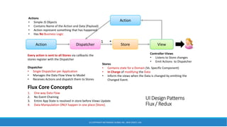 UI Design Patterns
Flux / Redux
ViewDispatcher
Every action is sent to all Stores via callbacks the
stores register with the Dispatcher
Store
Action
Action
1 *
Controller-Views
• Listens to Store changes
• Emit Actions to Dispatcher
Dispatcher
• Single Dispatcher per Application
• Manages the Data Flow View to Model
• Receives Actions and dispatch them to Stores
Stores
• Contains state for a Domain (Vs. Specific Component)
• In Charge of modifying the Data
• Inform the views when the Data is changed by emitting the
Changed Event.
Flux Core Concepts
1. One way Data Flow
2. No Event Chaining
3. Entire App State is resolved in store before Views Update
4. Data Manipulation ONLY happen in one place (Store).
Actions
• Simple JS Objects
• Contains Name of the Action and Data (Payload)
• Action represent something that has happened.
• Has No Business Logic
(C) COPYRIGHT METAMAGIC GLOBAL INC., NEW JERSEY, USA
 