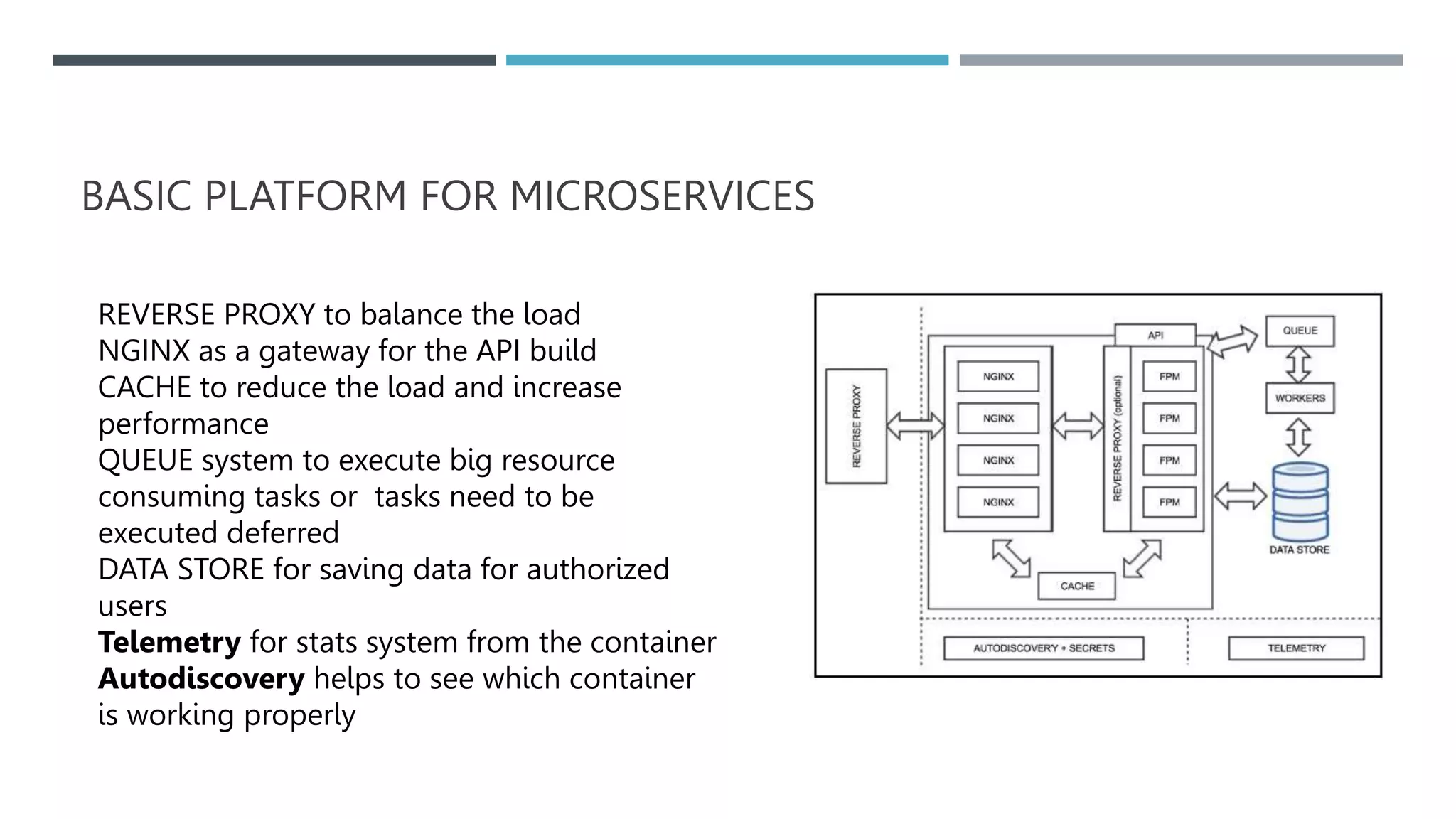 BASIC PLATFORM FOR MICROSERVICES
REVERSE PROXY to balance the load
NGINX as a gateway for the API build
CACHE to reduce the load and increase
performance
QUEUE system to execute big resource
consuming tasks or tasks need to be
executed deferred
DATA STORE for saving data for authorized
users
Telemetry for stats system from the container
Autodiscovery helps to see which container
is working properly
 