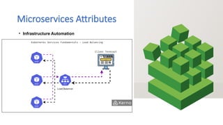 In-depth look at Microservices Architecture | PPTX