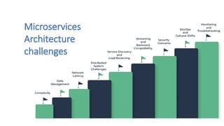 In-depth look at Microservices Architecture | PPTX