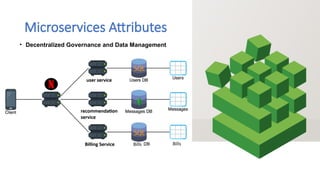 In-depth look at Microservices Architecture | PPTX