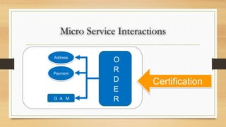 Micro Service Interactions
Certification
Address
Payment
 