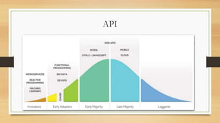 API
 