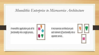 Monolithic Enterprise to Microservice Architecture
 