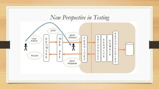 New Perspective in Testing
 