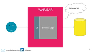 contact@alibassam.com ali-bassam
WAR/EAR
UI Business Logic
BMI over 30!
4
 