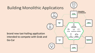 Building Monolithic Applications
brand new taxi-hailing application
intended to compete with Grab and
Go-Car
 