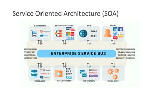 Service Oriented Architecture (SOA)
 